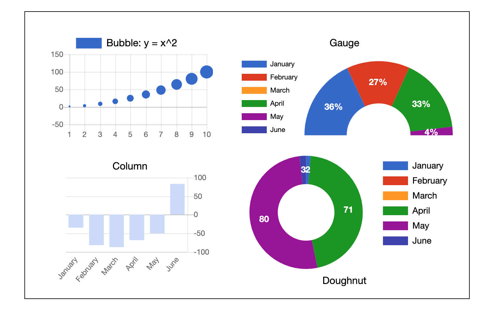 Final 13 Components Chart